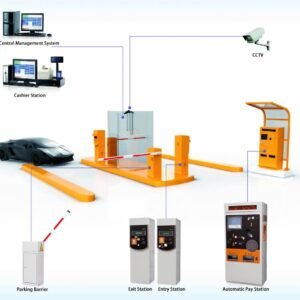Parking Management Systems